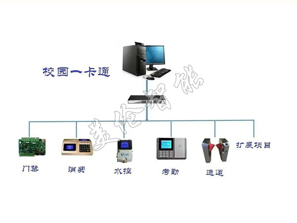 校园一卡通系统