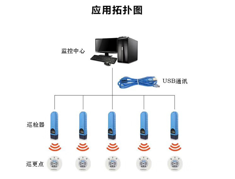 长沙美伦智能科技有限公司,湖南通道系统,一卡通系统,门禁系统